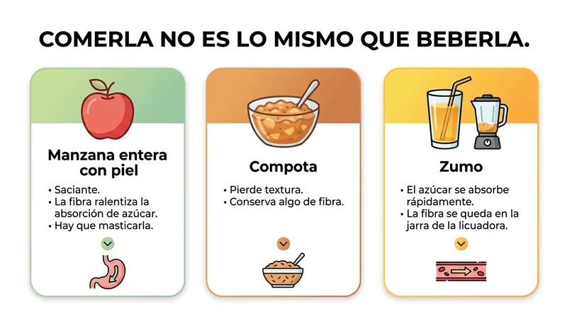 No es lo mismo comerla que beberla