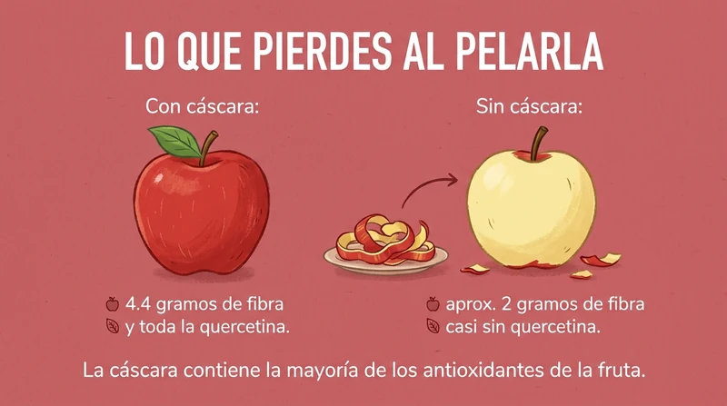 Lo que pierdes al pelarla